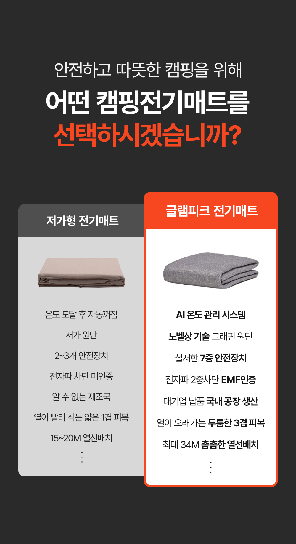 [N쇼핑 1위] AI 온도관리 탄소 그래핀 전기매트(미니싱글, 싱글, 퀸, 세탁가능, 캠핑&집 겸용, 국산)