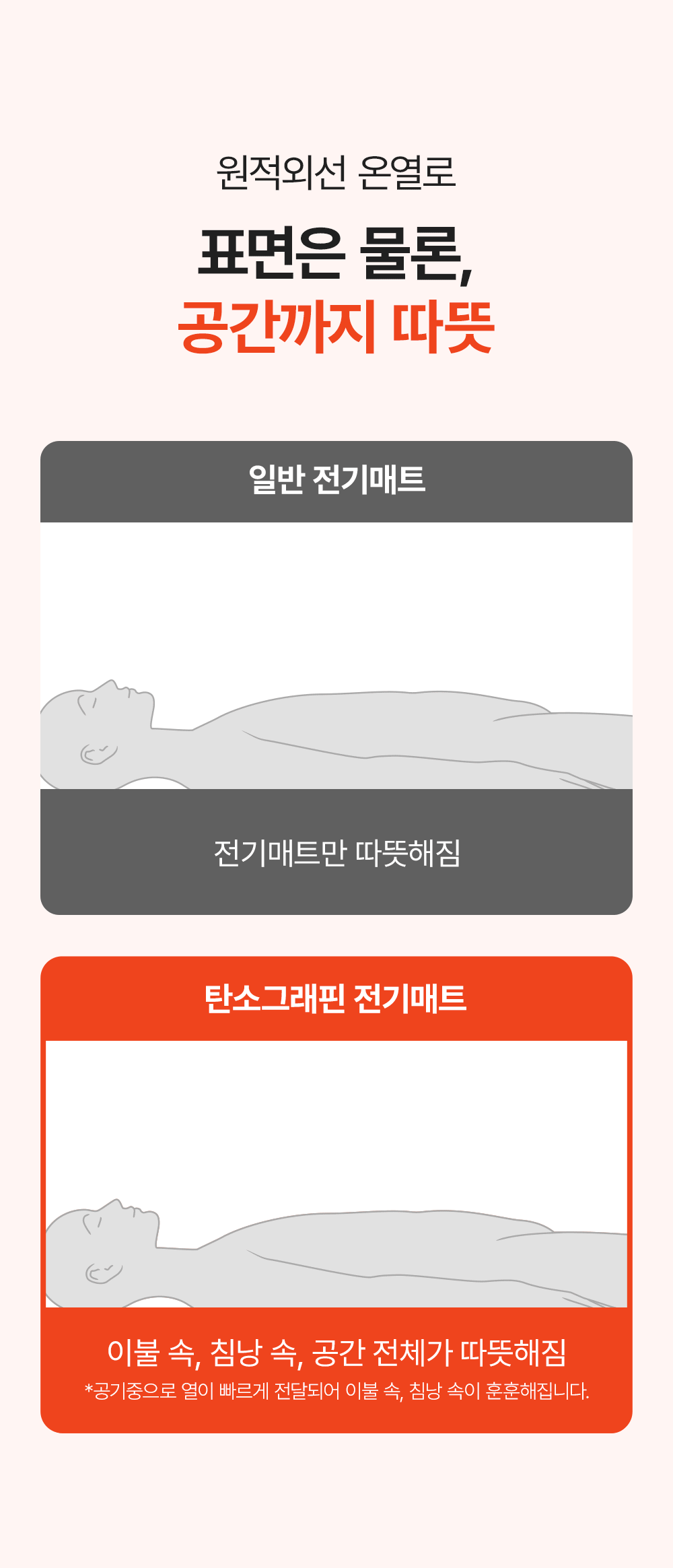[세탁기 사용가능] 글램피크 USB 전기매트(캠핑, 차박, 백패킹, 낚시, 등산, 노지캠핑, 침낭속)