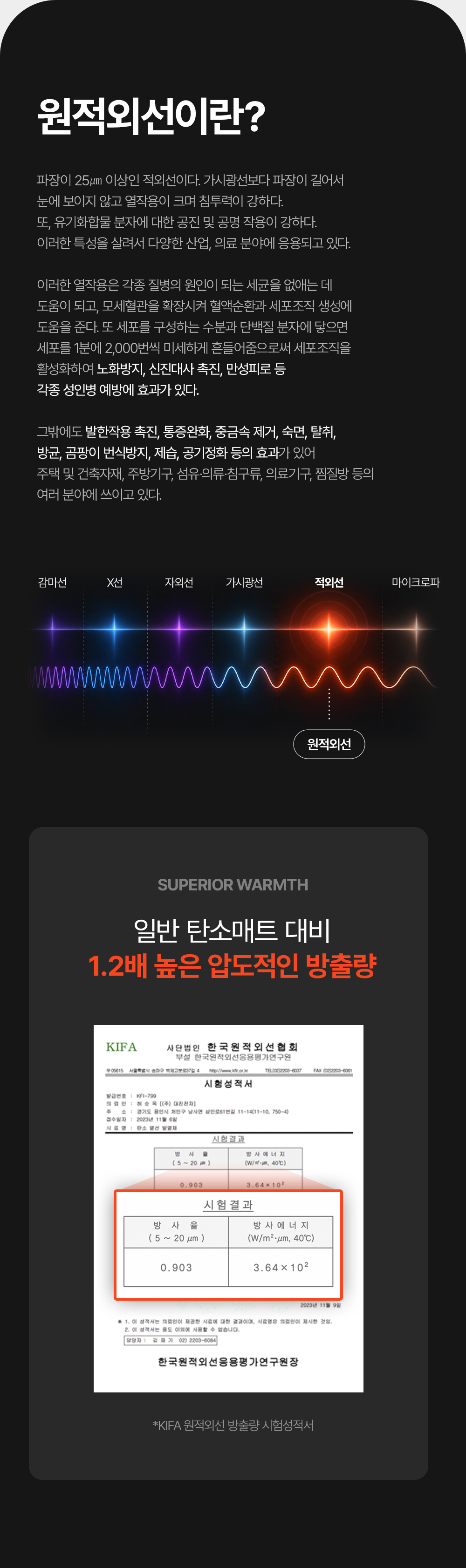 [N쇼핑 1위] AI 온도관리 탄소 그래핀 전기매트(미니싱글, 싱글, 퀸, 세탁가능, 캠핑&집 겸용, 국산)