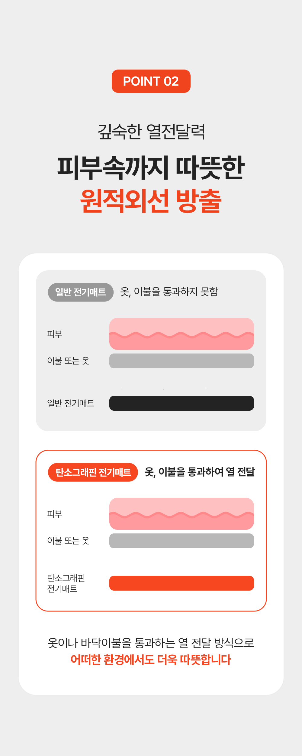 [세탁기 사용가능] 글램피크 USB 전기매트(캠핑, 차박, 백패킹, 낚시, 등산, 노지캠핑, 침낭속)