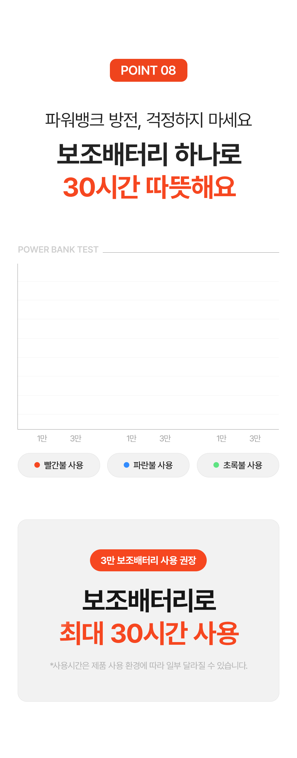 [세탁기 사용가능] 글램피크 USB 전기매트(캠핑, 차박, 백패킹, 낚시, 등산, 노지캠핑, 침낭속)