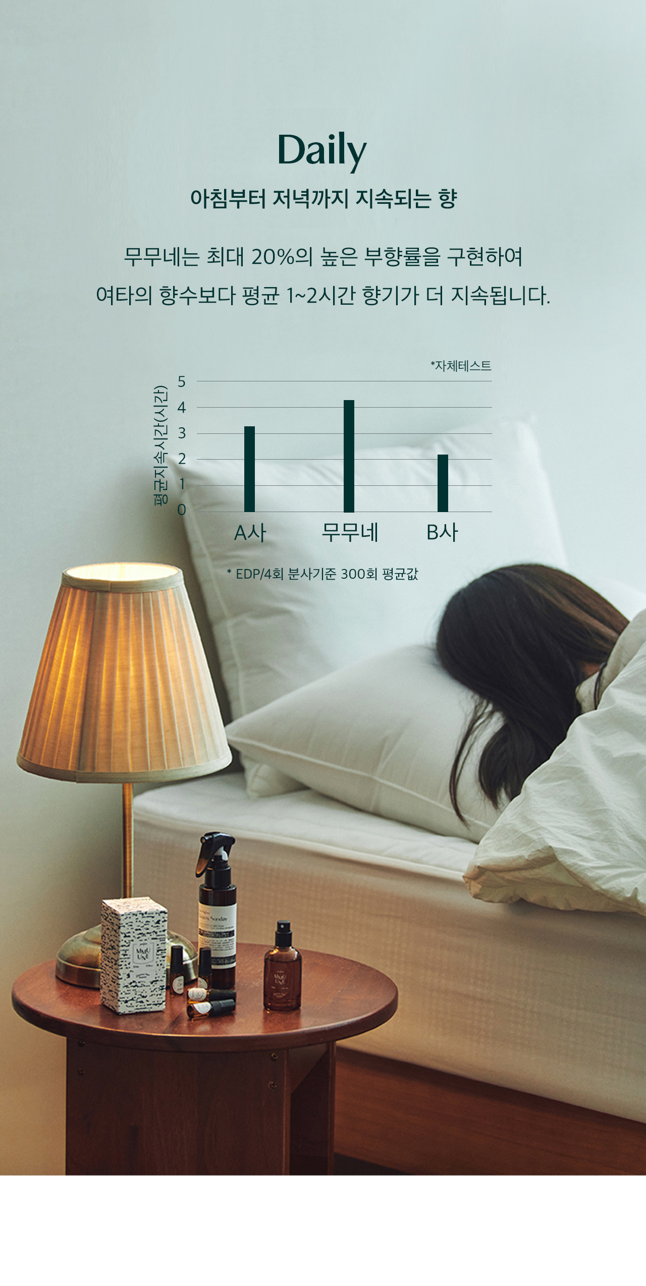 [54%] 니치향수 30ML 3개 세트