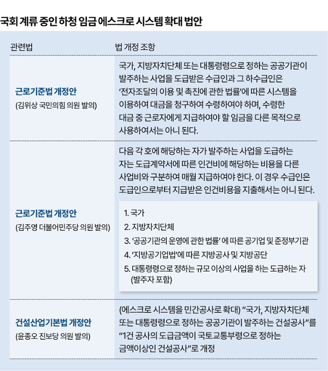 그래픽= 박종범 기자