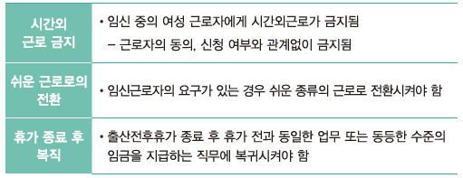 출산 전후 여성 근로자에 대한 다른 보호 조치