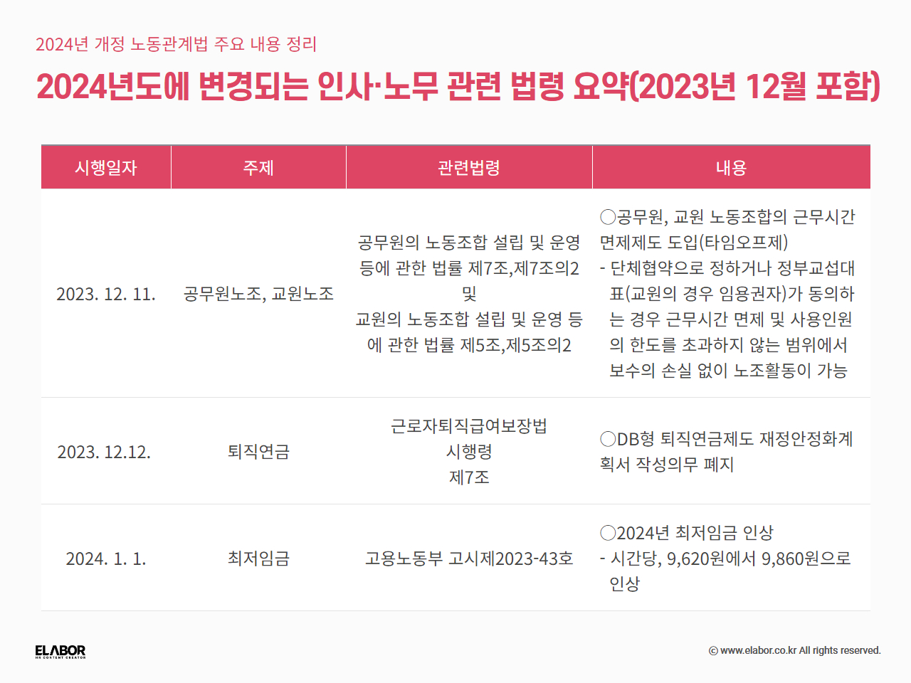 2024년 달라지는 노동 관련 법령 거제시 비정규직노동자 지원센터