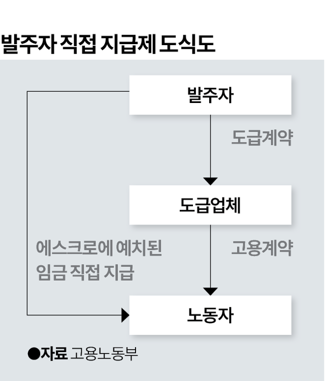 그래픽= 박종범 기자