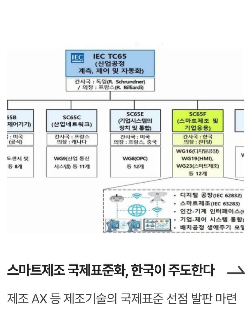 디지털 트윈