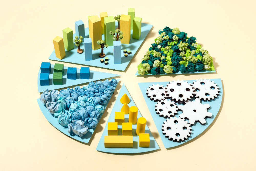 제품 개발 단계별 예산 분포 차트