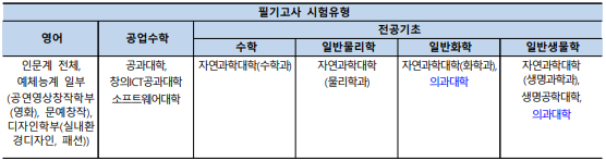 학점은행제 편입 일반/학사 무엇으로 준비해야 할까? : 학습플래너 박세진 학점은행제 편입 일반/학사 무엇으로 준비해야 할까? : 학습플래너 박세진