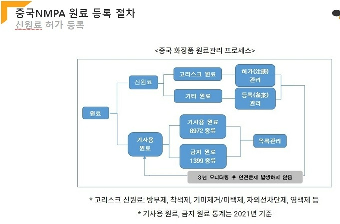 (자료=매리스그룹코리아) 
