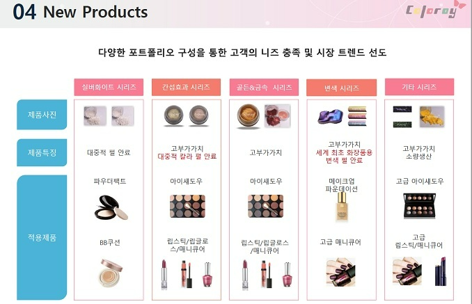 글로벌 색조 시장이 급성장함에 따라 컬러레이는 진주광택안료의 다양한 시리즈를 한국 기업에게 제안했다.