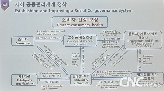중국 NMPA는 화장품 품질안전을 사회 공동관리 체계로 정착시키기 위한 구상을 밝혔다.