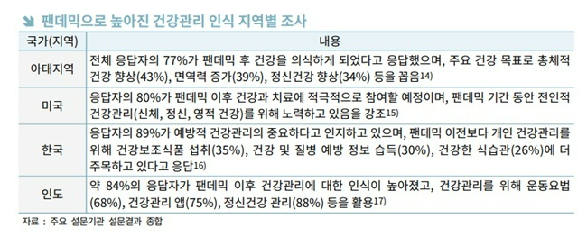 (자료= 한국무역협회 국제무역통상연구원) 