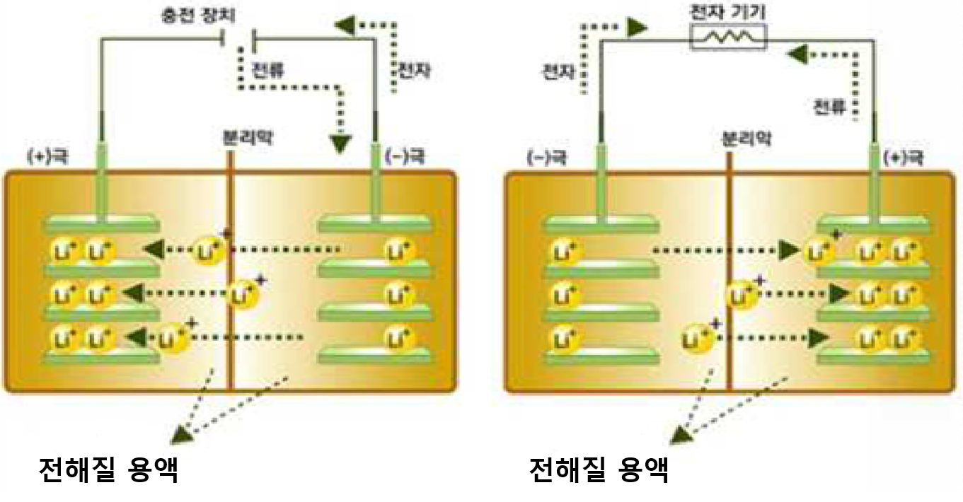 배터리 음극재 (Anode) [수정완료] : REOB (리오브)