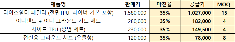 [OFFLINE] 다이스쉘터 패밀리 (AT-101)