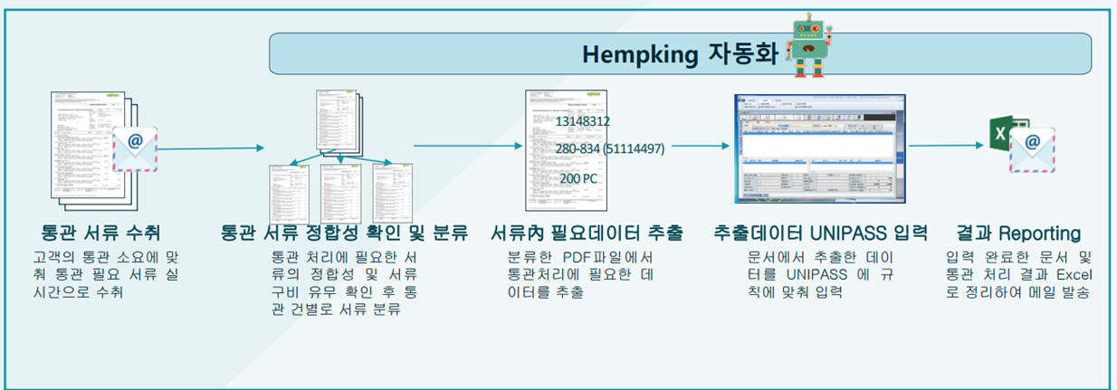 통관업무 RPA