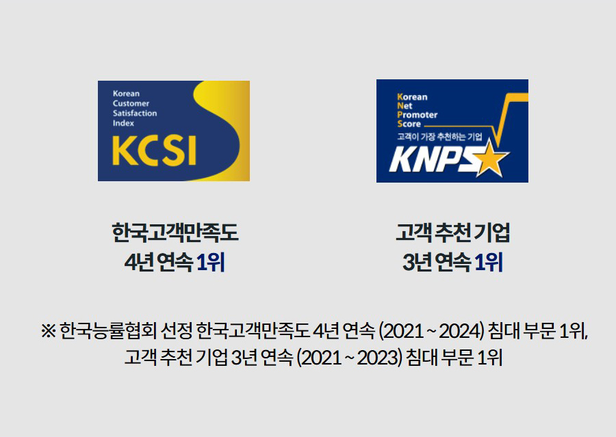 한국고객만족도 4년 연속 1위  고객 추천 기업 3년 연속 1위 ※ 한국능률협회 선정 한국고객만족도 4년 연속 (2021 ~ 2024) 침대 부문 1위, 고객 추천 기업 3년 연속 (2021 ~ 2023) 침대 부문 1위
