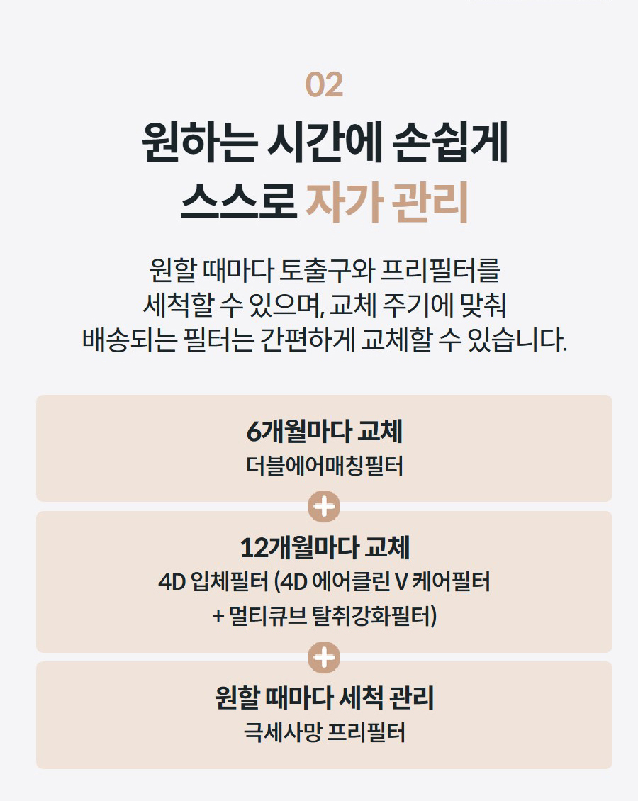 02 원하는 시간에 손쉽게 스스로 자가 관리 원할 때마다 토출구와 프리필터를 세척할 수 있으며, 교체 주기에 맞춰 배송되는 필터는 간편하게 교체할 수 있습니다.  6개월마다 교체 더블에어매칭필터 12개월마다 교체 4D 입체필터 (4D 에어클린 V 케어필터 + 멀티큐브 탈취강화필터) 원할 때마다 세척 관리 극세사망 프리필터