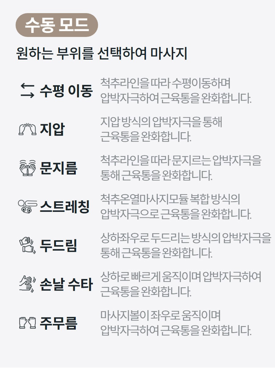 수동 모드 원하는 부위를 선택하여 마사지  수평 이동 척추라인을 따라 수평이동하며 압박자극하여 근육통을 완화합니다.  지압 지압 방식의 압박자극을 통해 근육통을 완화합니다.  문지름 척추라인을 따라 문지르는 압박자극을 통해 근육통을 완화합니다.  스트레칭 척추온열마사지모듈 복합 방식의 압박자극으로 근육통을 완화합니다.  두드림 상하좌우로 두드리는 방식의 압박자극을 통해 근육통을 완화합니다.  손날 수타 상하로 빠르게 움직이며 압박자극하여 근육통을 완화합니다.  주무름 마사지볼이 좌우로 움직이며 압박자극하여 근육통을 완화합니다.