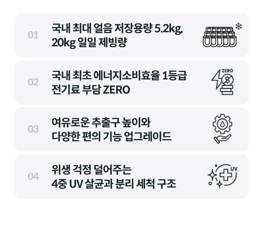 01  국내 최대 얼음 저장용량 5.2kg, 20kg 일일 제빙량    02  국내 최초 에너지소비효율 1등급 전기료 부담 ZERO    03  여유로운 추출구 높이와 다양한 편의 기능 업그레이드    04  위생 걱정 덜어주는 4중 UV 살균과 분리 세척 구조