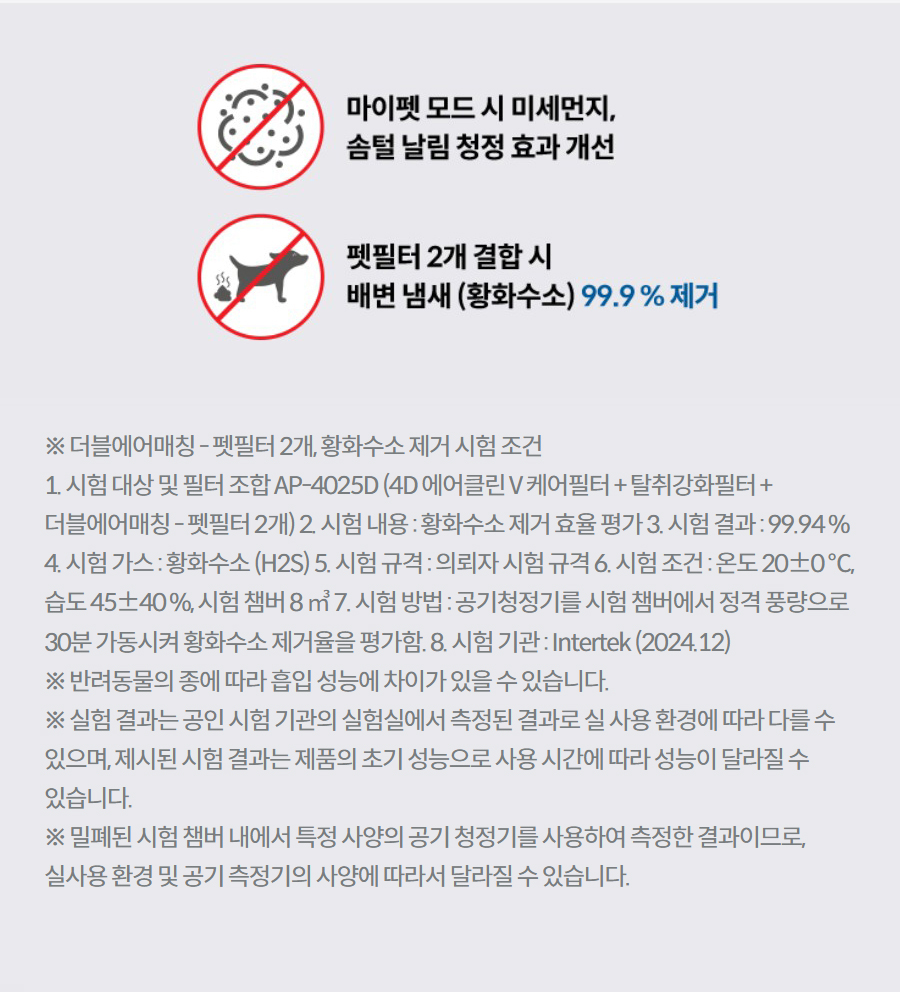 ※ 더블에어매칭 - 펫필터 2개, 황화수소 제거 시험 조건 1. 시험 대상 및 필터 조합 AP-4025D (4D 에어클린 V 케어필터 + 탈취강화필터 + 더블에어매칭 - 펫필터 2개) 2. 시험 내용 : 황화수소 제거 효율 평가 3. 시험 결과 : 99.94 % 4. 시험 가스 : 황화수소 (H2S) 5. 시험 규격 : 의뢰자 시험 규격 6. 시험 조건 : 온도 20±0 ℃, 습도 45±40 %, 시험 챔버 8 ㎥ 7. 시험 방법 : 공기청정기를 시험 챔버에서 정격 풍량으로 30분 가동시켜 황화수소 제거율을 평가함. 8. 시험 기관 : Intertek (2024.12) ※ 반려동물의 종에 따라 흡입 성능에 차이가 있을 수 있습니다. ※ 실험 결과는 공인 시험 기관의 실험실에서 측정된 결과로 실 사용 환경에 따라 다를 수 있으며, 제시된 시험 결과는 제품의 초기 성능으로 사용 시간에 따라 성능이 달라질 수 있습니다. ※ 밀폐된 시험 챔버 내에서 특정 사양의 공기 청정기를 사용하여 측정한 결과이므로, 실사용 환경 및 공기 측정기의 사양에 따라서 달라질 수 있습니다.