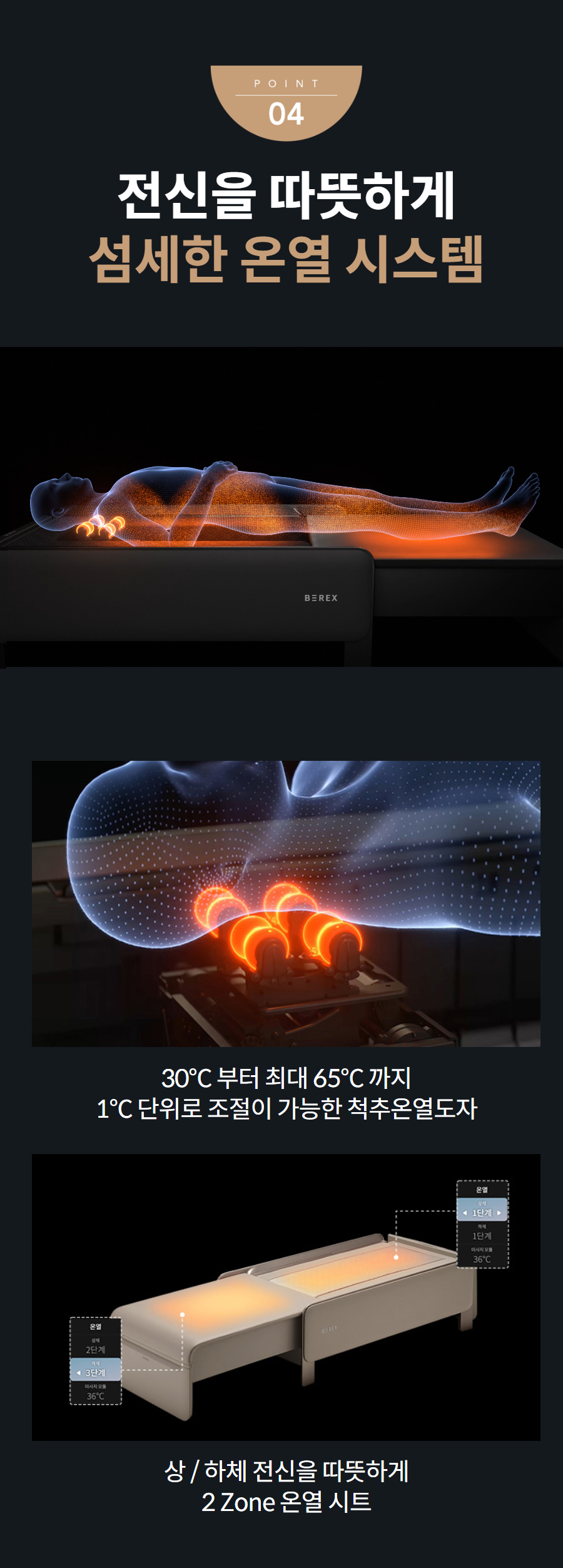 전신을 따뜻하게 섬세한 온열 시스템  30°C 부터 최대 65°C 까지 1°C 단위로 조절이 가능한 척추온열도자 상 / 하체 전신을 따뜻하게 2 Zone 온열 시트