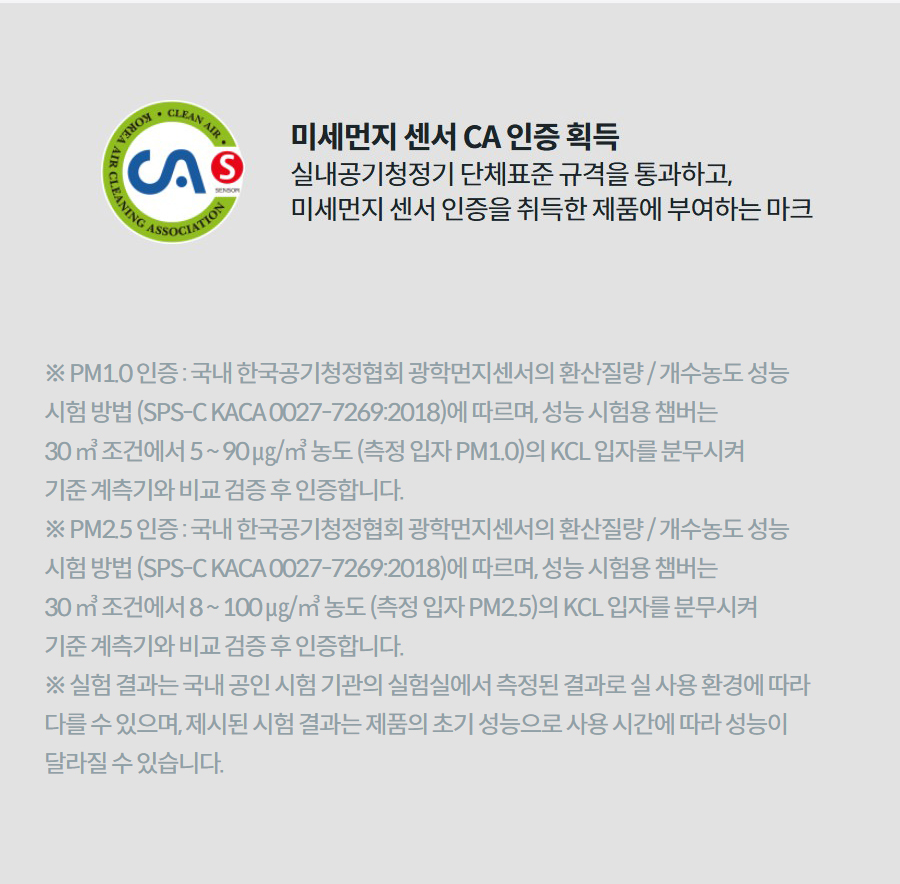 미세먼지 센서 CA 인증 획득 실내공기청정기 단체표준 규격을 통과하고, 미세먼지 센서 인증을 취득한 제품에 부여하는 마크 상세정보   ※ PM1.0 인증 : 국내 한국공기청정협회 광학먼지센서의 환산질량 / 개수농도 성능 시험 방법 (SPS-C KACA 0027-7269:2018)에 따르며, 성능 시험용 챔버는 30 ㎥ 조건에서 5 ~ 90 ㎍/㎥ 농도 (측정 입자 PM1.0)의 KCL 입자를 분무시켜 기준 계측기와 비교 검증 후 인증합니다. ※ PM2.5 인증 : 국내 한국공기청정협회 광학먼지센서의 환산질량 / 개수농도 성능 시험 방법 (SPS-C KACA 0027-7269:2018)에 따르며, 성능 시험용 챔버는 30 ㎥ 조건에서 8 ~ 100 ㎍/㎥ 농도 (측정 입자 PM2.5)의 KCL 입자를 분무시켜 기준 계측기와 비교 검증 후 인증합니다. ※ 실험 결과는 국내 공인 시험 기관의 실험실에서 측정된 결과로 실 사용 환경에 따라 다를 수 있으며, 제시된 시험 결과는 제품의 초기 성능으로 사용 시간에 따라 성능이 달라질 수 있습니다.