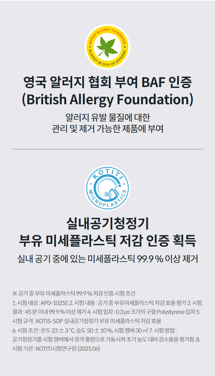 영국 알러지 협회 부여 BAF 인증 (British Allergy Foundation) 알러지 유발 물질에 대한 관리 및 제거 가능한 제품에 부여  부유 미세플라스틱 저감 인증 실내공기청정기 부유 미세플라스틱 저감 인증 획득 실내 공기 중에 있는 미세플라스틱 99.9 % 이상 제거  상세정보 ※ 공기 중 부유 미세플라스틱 99.9 % 저감 인증 시험 조건 1. 시험 대상 : APD-1025E 2. 시험 내용 : 공기 중 부유미세플라스틱 저감 효율 평가 3. 시험 결과 : 45 분 이내 99.9 % 이상 제거 4. 시험 입자 : 0.3 ㎛ 크기의 구형 Polystyrene 입자 5. 시험 규격 : KOTIS-SOP 실내공기청정기 부유 미세플라스틱 저감 효율 6. 시험 조건 : 온도 23 ± 3 ℃, 습도 50 ± 10 %, 시험 챔버 30 ㎥ 7. 시험 방법 : 공기청정기를 시험 챔버에서 정격 풍량으로 가동시켜 초기 농도 대비 감소율을 평가함. 8. 시험 기관 : KOTITI시험연구원 (2025.06)