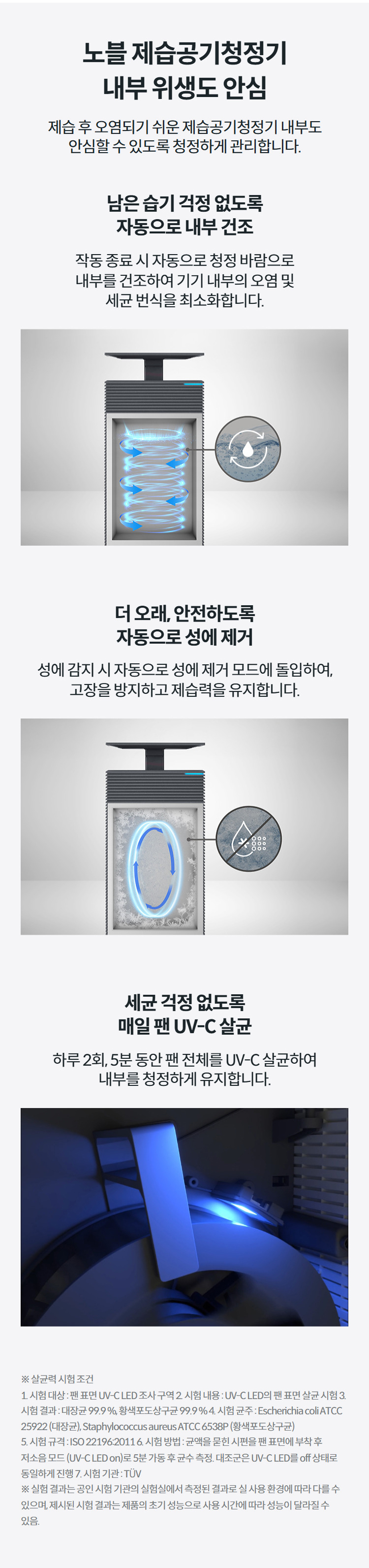 노블 제습공기청정기 내부 위생도 안심 제습 후 오염되기 쉬운 제습공기청정기 내부도 안심할 수 있도록 청정하게 관리합니다.  만수 시 물통 자동 오픈 남은 습기 걱정 없도록 자동으로 내부 건조 작동 종료 시 자동으로 청정 바람으로 내부를 건조하여 기기 내부의 오염 및 세균 번식을 최소화합니다.  더 오래, 안전하도록 자동으로 성에 제거 성에 감지 시 자동으로 성에 제거 모드에 돌입하여, 고장을 방지하고 제습력을 유지합니다.  만수 시 물통 자동 오픈 세균 걱정 없도록 매일 팬 UV-C 살균 하루 2회, 5분 동안 팬 전체를 UV-C 살균하여 내부를 청정하게 유지합니다.  상세정보 ※ 살균력 시험 조건 1. 시험 대상 : 팬 표면 UV-C LED 조사 구역 2. 시험 내용 : UV-C LED의 팬 표면 살균 시험 3. 시험 결과 : 대장균 99.9 %, 황색포도상구균 99.9 % 4. 시험 균주 : Escherichia coli ATCC 25922 (대장균), Staphylococcus aureus ATCC 6538P (황색포도상구균) 5. 시험 규격 : ISO 22196:2011 6. 시험 방법 : 균액을 묻힌 시편을 팬 표면에 부착 후 저소음 모드 (UV-C LED on)로 5분 가동 후 균수 측정. 대조군은 UV-C LED를 off 상태로 동일하게 진행 7. 시험 기관 : TÜV ※ 실험 결과는 공인 시험 기관의 실험실에서 측정된 결과로 실 사용 환경에 따라 다를 수 있으며, 제시된 시험 결과는 제품의 초기 성능으로 사용 시간에 따라 성능이 달라질 수 있음.