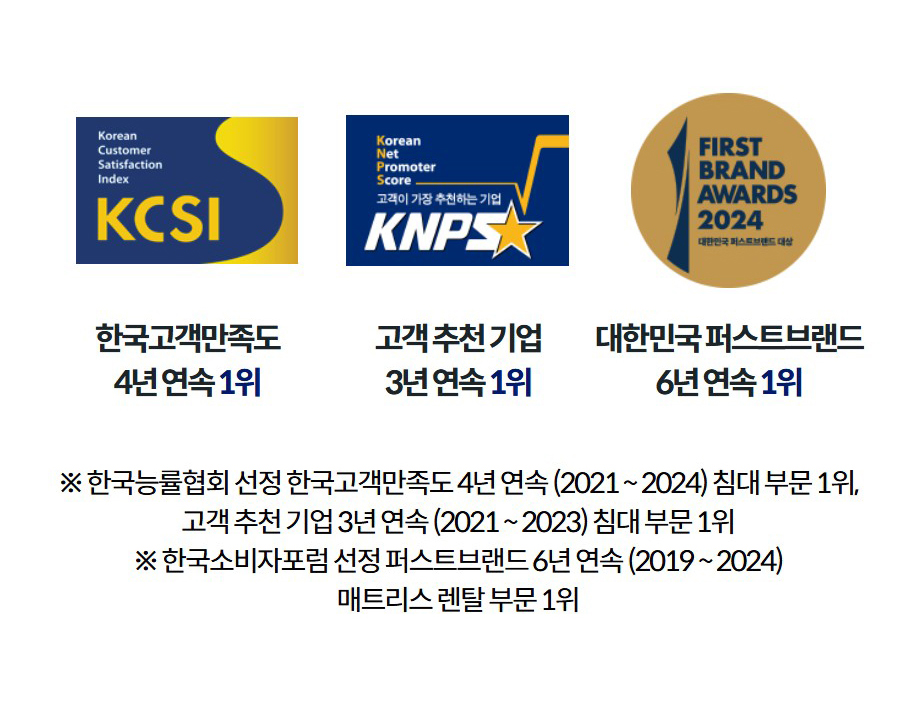 한국고객만족도 4년 연속 1위  고객 추천 기업 3년 연속 1위  대한민국 퍼스트브랜드 6년 연속 1위 ※ 한국능률협회 선정 한국고객만족도 4년 연속 (2021 ~ 2024) 침대 부문 1위, 고객 추천 기업 3년 연속 (2021 ~ 2023) 침대 부문 1위 ※ 한국소비자포럼 선정 퍼스트브랜드 6년 연속 (2019 ~ 2024) 매트리스 렌탈 부문 1위