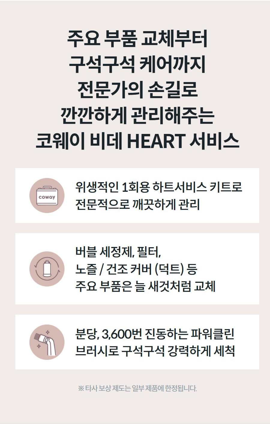 주요 부품 교체부터 구석구석 케어까지 전문가의 손길로 깐깐하게 관리해주는 코웨이 비데 HEART 서비스  위생적인 1회용 하트서비스 키트로 전문적으로 깨끗하게 관리  버블 세정제, 필터, 노즐 / 건조 커버 (덕트) 등 주요 부품은 늘 새것처럼 교체  분당, 3,600번 진동하는 파워클린 브러시로 구석구석 강력하게 세척 ※ 타사 보상 제도는 일부 제품에 한정됩니다.