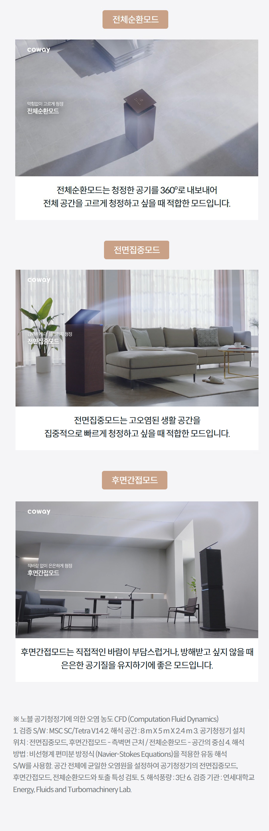 전체순환모드는 청정한 공기를 360º로 내보내어 전체 공간을 고르게 청정하고 싶을 때 적합한 모드입니다. 전면집중모드는 고오염된 생활 공간을 집중적으로 빠르게 청정하고 싶을 때 적합한 모드입니다.후면간접모드는 직접적인 바람이 부담스럽거나, 방해받고 싶지 않을 때 은은한 공기질을 유지하기에 좋은 모드입니다.※ 노블 공기청정기에 의한 오염 농도 CFD (Computation Fluid Dynamics) 1. 검증 S/W : MSC SC/Tetra V14 2. 해석 공간 : 8 m X 5 m X 2.4 m 3. 공기청정기 설치 위치 : 전면집중모드, 후면간접모드 - 측벽면 근처 / 전체순환모드 - 공간의 중심 4. 해석 방법 : 비선형계 편미분 방정식 (Navier-Stokes Equations)을 적용한 유동 해석 S/W를 사용함. 공간 전체에 균일한 오염원을 설정하여 공기청정기의 전면집중모드, 후면간접모드, 전체순환모드와 토출 특성 검토. 5. 해석풍량 : 3단 6. 검증 기관 : 연세대학교 Energy, Fluids and Turbomachinery Lab.