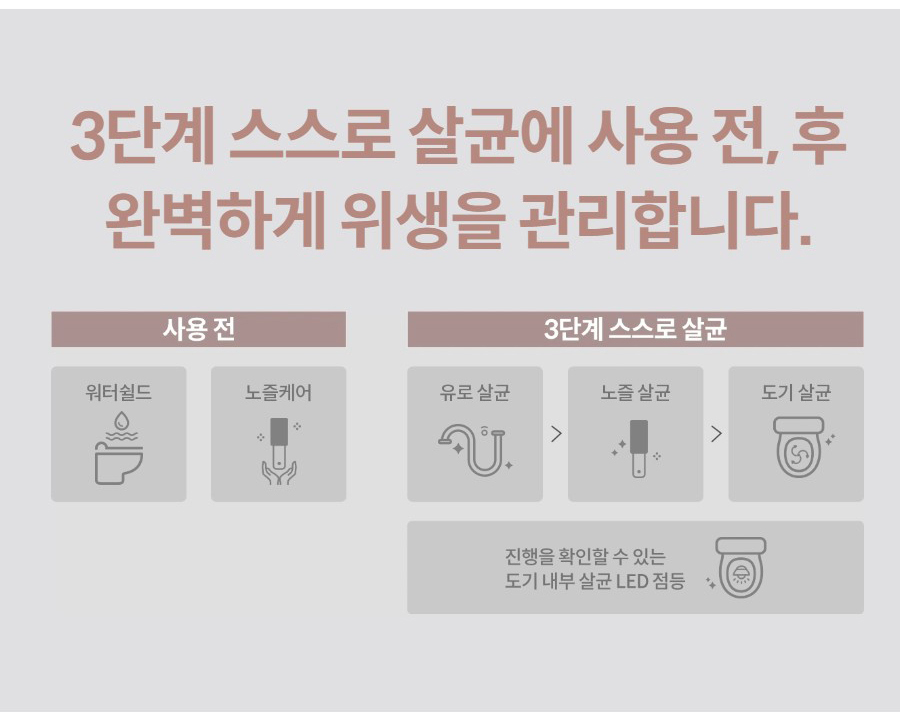 3단계 스스로 살균에 사용 전, 후 완벽하게 위생을 관리합니다.
