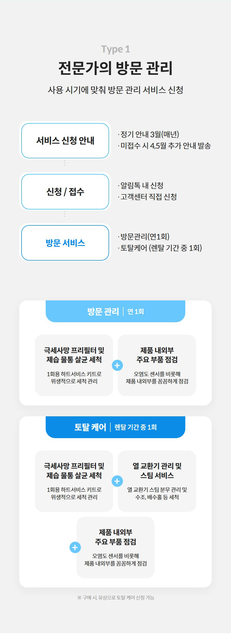 코웨이 인버터 제습기 25L AD-2526N