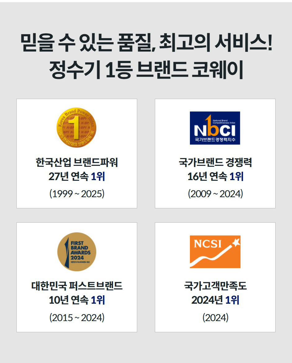 믿을 수 있는 품질, 최고의 서비스! 정수기 1등 브랜드 코웨이  한국산업 브랜드파워 27년 연속 1위 (1999 ~ 2025)  국가브랜드 경쟁력 16년 연속 1위 (2009 ~ 2024)  국가고객만족도 2024년 1위 (2024)  대한민국 퍼스트브랜드 10년 연속 1위 (2015 ~ 2024)