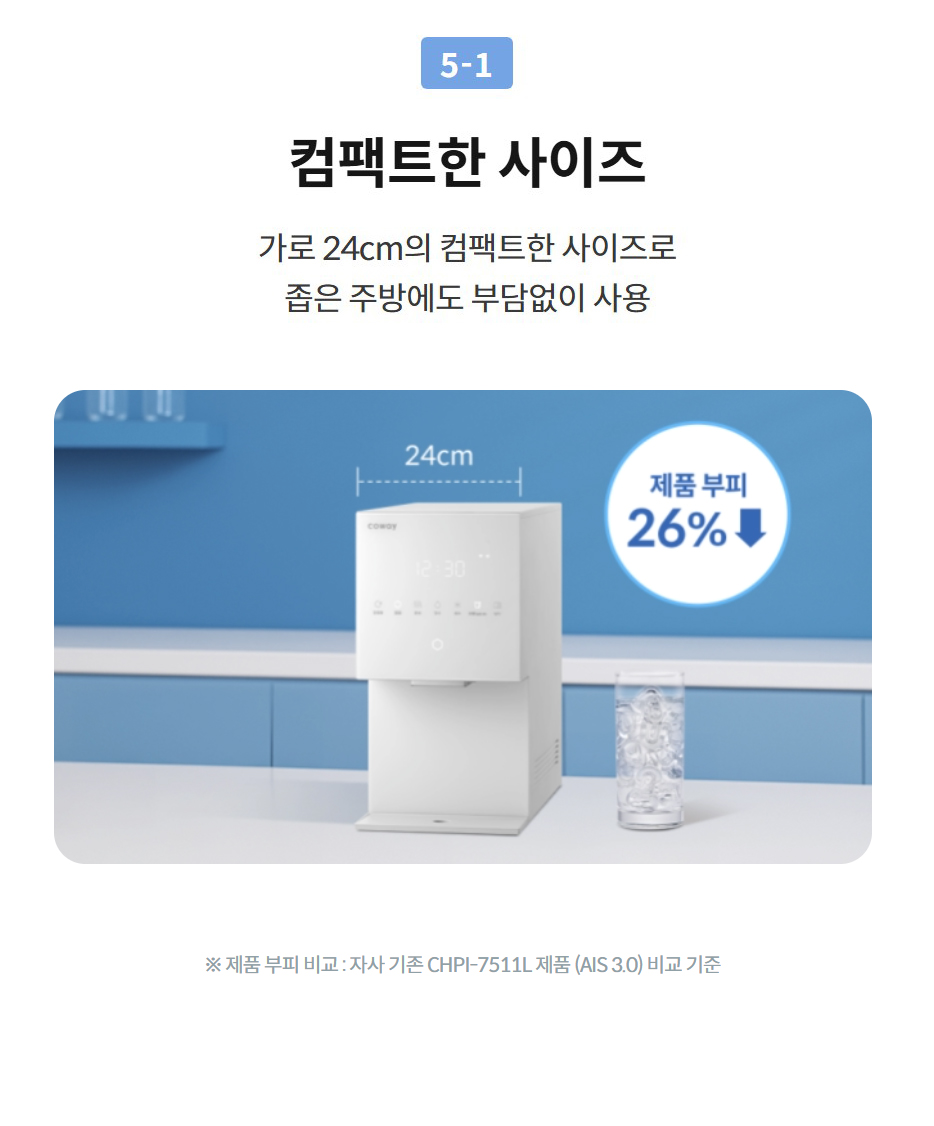 5-1  컴팩트한 사이즈 가로 24cm의 컴팩트한 사이즈로 좁은 주방에도 부담없이 사용  ※ 제품 부피 비교 : 자사 기존 CHPI-7511L 제품 (AIS 3.0) 비교 기준