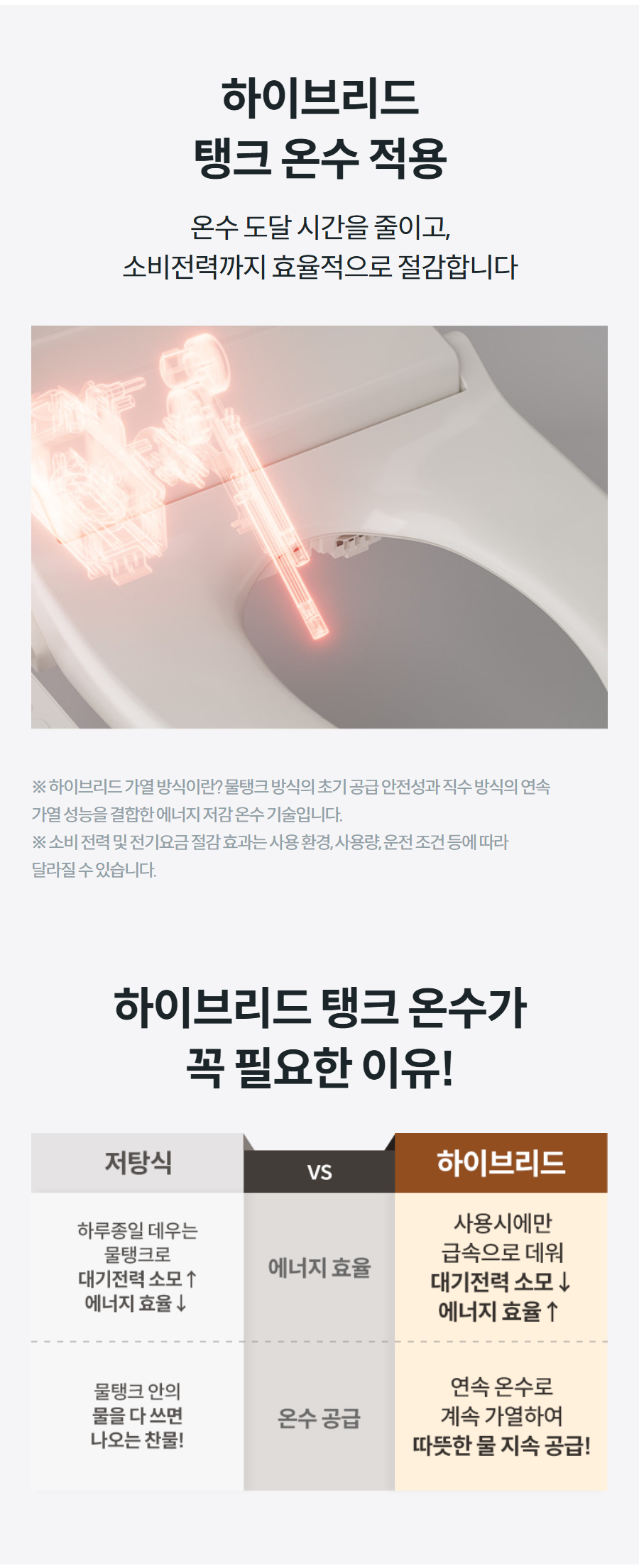 코웨이 프라임 비데 BA52-A