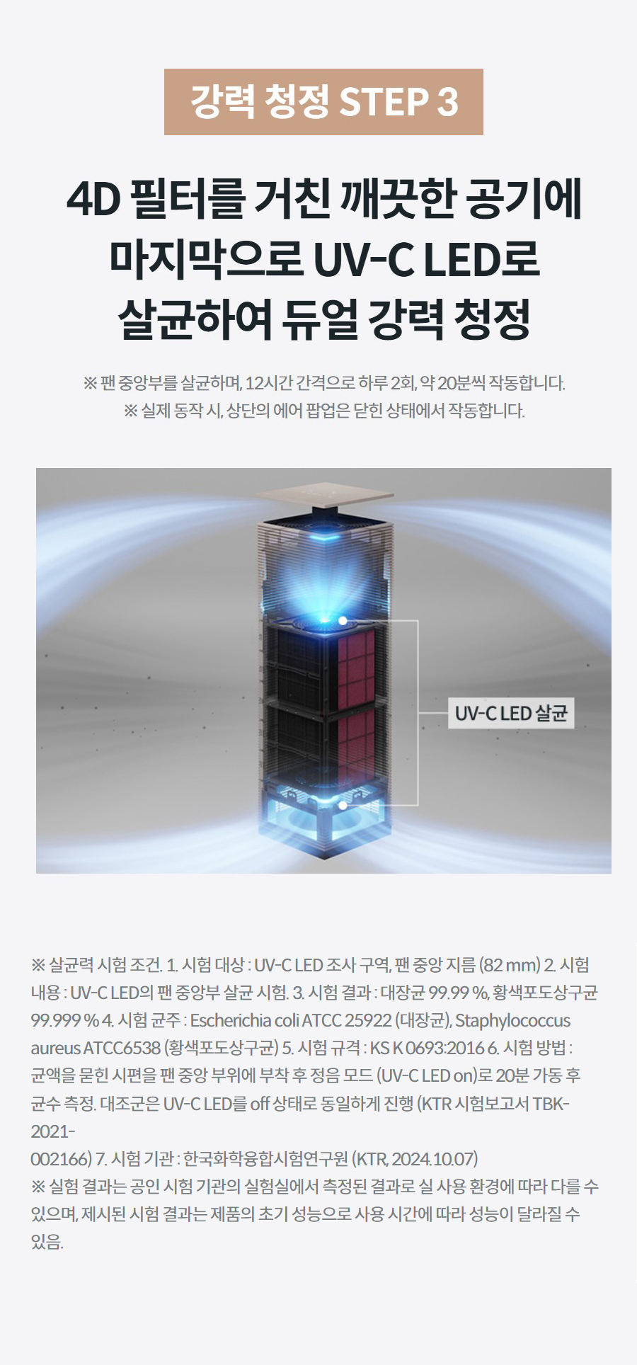 강력 청정 STEP 3 4D 필터를 거친 깨끗한 공기에 마지막으로 UV-C LED로 살균하여 듀얼 강력 청정 ※ 팬 중앙부를 살균하며, 12시간 간격으로 하루 2회, 약 20분씩 작동합니다. ※ 실제 동작 시, 상단의 에어 팝업은 닫힌 상태에서 작동합니다.  상세정보 ※ 살균력 시험 조건. 1. 시험 대상 : UV-C LED 조사 구역, 팬 중앙 지름 (82 mm) 2. 시험 내용 : UV-C LED의 팬 중앙부 살균 시험. 3. 시험 결과 : 대장균 99.99 %, 황색포도상구균 99.999 % 4. 시험 균주 : Escherichia coli ATCC 25922 (대장균), Staphylococcus aureus ATCC6538 (황색포도상구균) 5. 시험 규격 : KS K 0693:2016 6. 시험 방법 : 균액을 묻힌 시편을 팬 중앙 부위에 부착 후 정음 모드 (UV-C LED on)로 20분 가동 후 균수 측정. 대조군은 UV-C LED를 off 상태로 동일하게 진행 (KTR 시험보고서 TBK-2021- 002166) 7. 시험 기관 : 한국화학융합시험연구원 (KTR, 2024.10.07) ※ 실험 결과는 공인 시험 기관의 실험실에서 측정된 결과로 실 사용 환경에 따라 다를 수 있으며, 제시된 시험 결과는 제품의 초기 성능으로 사용 시간에 따라 성능이 달라질 수 있음.