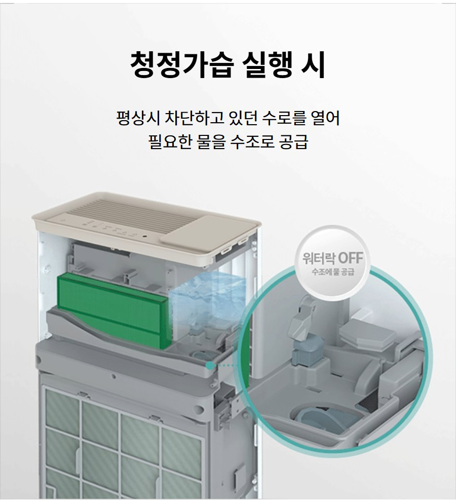 청정가습 실행 시 평상시 차단하고 있던 수로를 열어 필요한 물을 수조로 공급