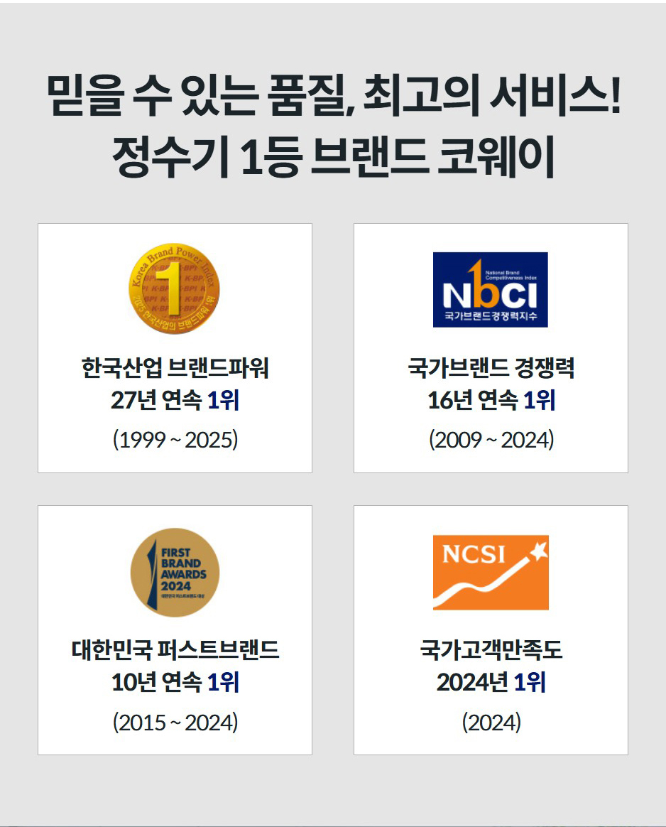 믿을 수 있는 품질, 최고의 서비스! 정수기 1등 브랜드 코웨이  한국산업 브랜드파워 27년 연속 1위 (1999 ~ 2025)  국가브랜드 경쟁력 16년 연속 1위 (2009 ~ 2024)  국가고객만족도 2024년 1위 (2024)  대한민국 퍼스트브랜드 10년 연속 1위 (2015 ~ 2024)