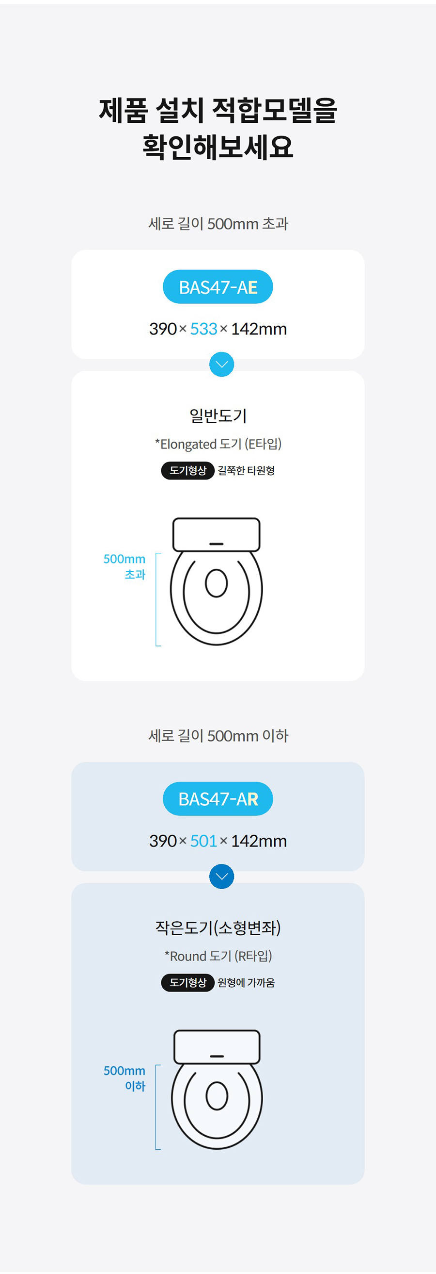 제품 설치 적합모델을 확인해보세요  세로 길이 500mm 초과  BAS47-AE  390  533  142mm 일반도기  *Elongated 도기 (E타입)  도기형상 길쭉한 타원형   세로 길이 500mm 이하  BAS47-AR  390  501  142mm 작은도기(소형변좌)  *Round 도기 (R타입)  도기형상 원형에 가까움
