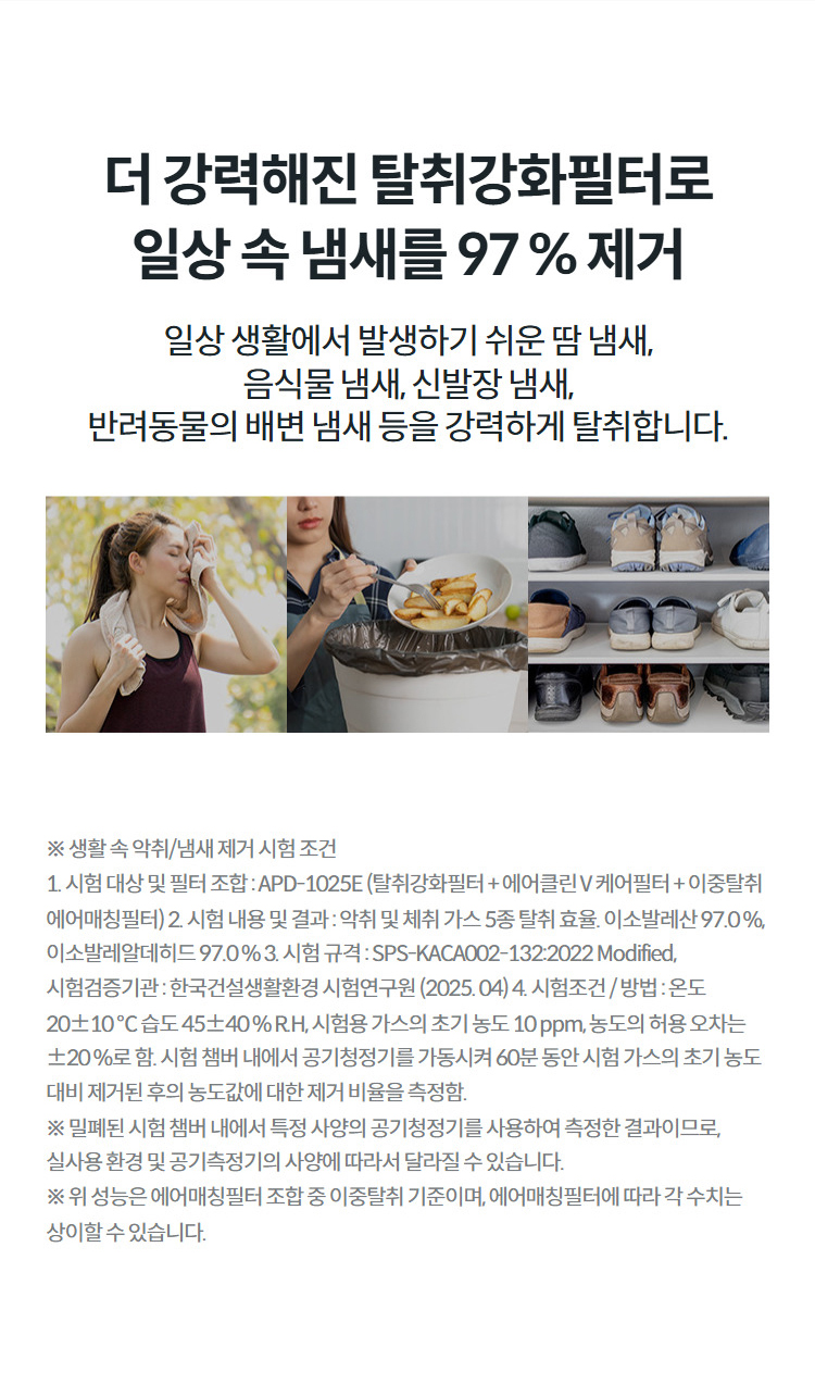 더 강력해진 탈취강화필터로 일상 속 냄새를 97 % 제거 일상 생활에서 발생하기 쉬운 땀 냄새, 음식물 냄새, 신발장 냄새, 반려동물의 배변 냄새 등을 강력하게 탈취합니다.  땀 닦는 여자 사진 상세정보 ※ 생활 속 악취/냄새 제거 시험 조건 1. 시험 대상 및 필터 조합 : APD-1025E (탈취강화필터 + 에어클린 V 케어필터 + 이중탈취 에어매칭필터) 2. 시험 내용 및 결과 : 악취 및 체취 가스 5종 탈취 효율. 이소발레산 97.0 %,이소발레알데히드 97.0 % 3. 시험 규격 : SPS-KACA002-132:2022 Modified, 시험검증기관 : 한국건설생활환경 시험연구원 (2025. 04) 4. 시험조건 / 방법 : 온도 20±10 ℃ 습도 45±40 % R.H, 시험용 가스의 초기 농도 10 ppm, 농도의 허용 오차는 ±20 %로 함. 시험 챔버 내에서 공기청정기를 가동시켜 60분 동안 시험 가스의 초기 농도 대비 제거된 후의 농도값에 대한 제거 비율을 측정함. ※ 밀폐된 시험 챔버 내에서 특정 사양의 공기청정기를 사용하여 측정한 결과이므로, 실사용 환경 및 공기측정기의 사양에 따라서 달라질 수 있습니다. ※ 위 성능은 에어매칭필터 조합 중 이중탈취 기준이며, 에어매칭필터에 따라 각 수치는 상이할 수 있습니다.