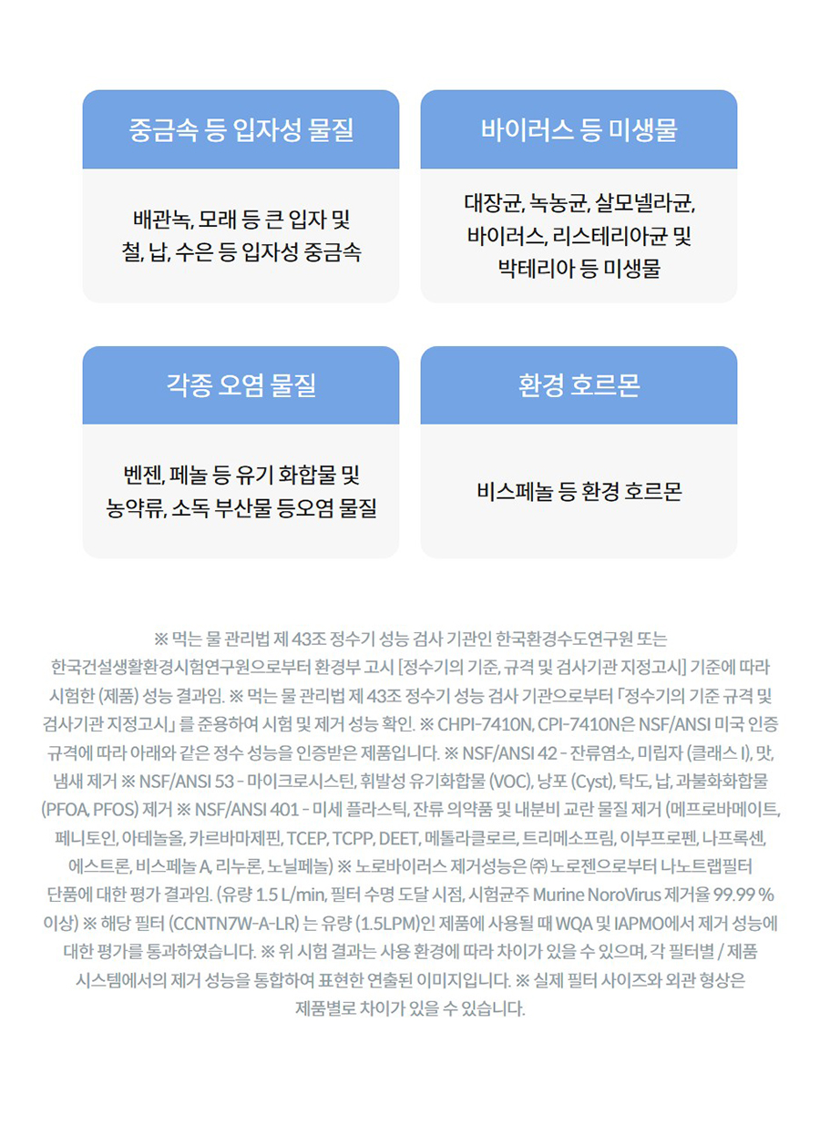 중금속 등 입자성 물질  배관녹, 모래 등 큰 입자 및 철, 납, 수은 등 입자성 중금속  바이러스 등 미생물  대장균, 녹농균, 살모넬라균, 바이러스, 리스테리아균 및 박테리아 등 미생물  각종 오염 물질  벤젠, 페놀 등 유기 화합물 및 농약류, 소독 부산물 등오염 물질  환경 호르몬  비스페놀 등 환경 호르몬  ※ 먹는 물 관리법 제 43조 정수기 성능 검사 기관인 한국환경수도연구원 또는 한국건설생활환경시험연구원으로부터 환경부 고시 [정수기의 기준, 규격 및 검사기관 지정고시] 기준에 따라 시험한 (제품) 성능 결과임. ※ 먹는 물 관리법 제 43조 정수기 성능 검사 기관으로부터 「정수기의 기준 규격 및 검사기관 지정고시」 를 준용하여 시험 및 제거 성능 확인. ※ CHPI-7410N, CPI-7410N은 NSF/ANSI 미국 인증 규격에 따라 아래와 같은 정수 성능을 인증받은 제품입니다. ※ NSF/ANSI 42 - 잔류염소, 미립자 (클래스 I), 맛, 냄새 제거 ※ NSF/ANSI 53 - 마이크로시스틴, 휘발성 유기화합물 (VOC), 낭포 (Cyst), 탁도, 납, 과불화화합물 (PFOA, PFOS) 제거 ※ NSF/ANSI 401 - 미세 플라스틱, 잔류 의약품 및 내분비 교란 물질 제거 (메프로바메이트, 페니토인, 아테놀올, 카르바마제핀, TCEP, TCPP, DEET, 메톨라클로르, 트리메소프림, 이부프로펜, 나프록센, 에스트론, 비스페놀 A, 리누론, 노닐페놀) ※ 노로바이러스 제거성능은 ㈜ 노로젠으로부터 나노트랩필터 단품에 대한 평가 결과임. (유량 1.5 L/min, 필터 수명 도달 시점, 시험균주 Murine NoroVirus 제거율 99.99 % 이상) ※ 해당 필터 (CCNTN7W-A-LR) 는 유량 (1.5LPM)인 제품에 사용될 때 WQA 및 IAPMO에서 제거 성능에 대한 평가를 통과하였습니다. ※ 위 시험 결과는 사용 환경에 따라 차이가 있을 수 있으며, 각 필터별 / 제품 시스템에서의 제거 성능을 통합하여 표현한 연출된 이미지입니다. ※ 실제 필터 사이즈와 외관 형상은 제품별로 차이가 있을 수 있습니다. 