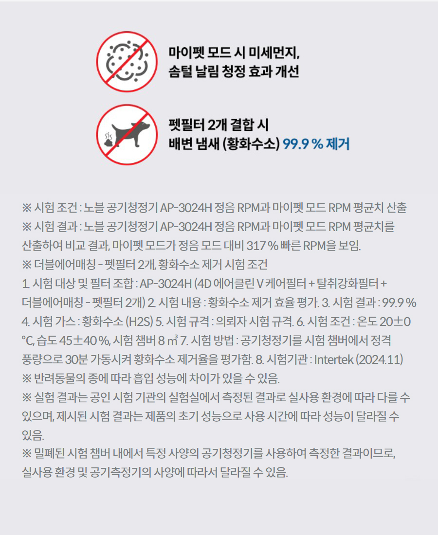 ※ 시험 조건 : 노블 공기청정기 AP-3024H 정음 RPM과 마이펫 모드 RPM 평균치 산출 ※ 시험 결과 : 노블 공기청정기 AP-3024H 정음 RPM과 마이펫 모드 RPM 평균치를 산출하여 비교 결과, 마이펫 모드가 정음 모드 대비 317 % 빠른 RPM을 보임. ※ 더블에어매칭 - 펫필터 2개, 황화수소 제거 시험 조건 1. 시험 대상 및 필터 조합 : AP-3024H (4D 에어클린 V 케어필터 + 탈취강화필터 + 더블에어매칭 - 펫필터 2개) 2. 시험 내용 : 황화수소 제거 효율 평가. 3. 시험 결과 : 99.9 % 4. 시험 가스 : 황화수소 (H2S) 5. 시험 규격 : 의뢰자 시험 규격. 6. 시험 조건 : 온도 20±0 ℃, 습도 45±40 %, 시험 챔버 8 ㎥ 7. 시험 방법 : 공기청정기를 시험 챔버에서 정격 풍량으로 30분 가동시켜 황화수소 제거율을 평가함. 8. 시험기관 : Intertek (2024.11) ※ 반려동물의 종에 따라 흡입 성능에 차이가 있을 수 있음. ※ 실험 결과는 공인 시험 기관의 실험실에서 측정된 결과로 실사용 환경에 따라 다를 수 있으며, 제시된 시험 결과는 제품의 초기 성능으로 사용 시간에 따라 성능이 달라질 수 있음. ※ 밀폐된 시험 챔버 내에서 특정 사양의 공기청정기를 사용하여 측정한 결과이므로, 실사용 환경 및 공기측정기의 사양에 따라서 달라질 수 있음.