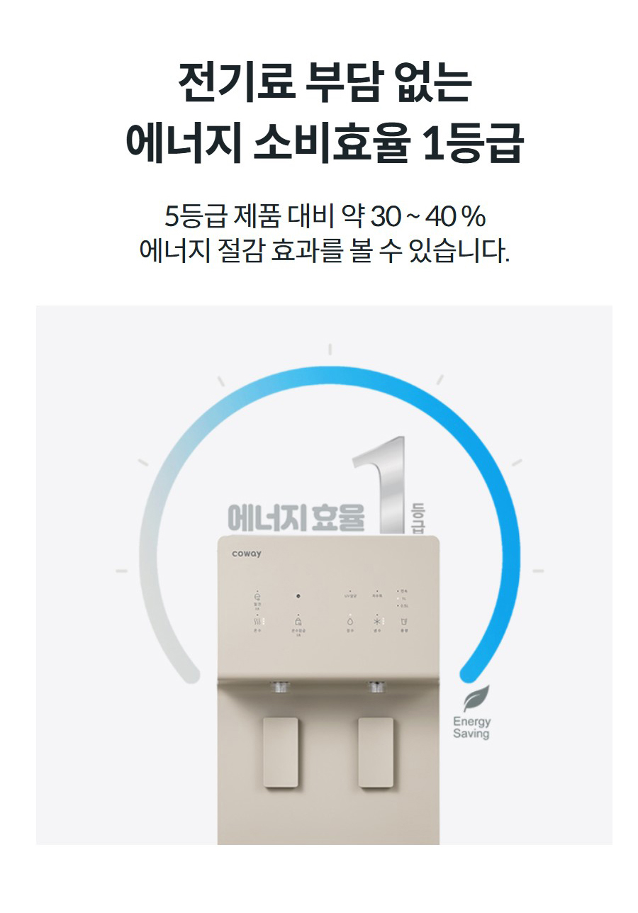 전기료 부담 없는 에너지 소비효율 1등급 5등급 제품 대비 약 30 ~ 40 % 에너지 절감 효과를 볼 수 있습니다.