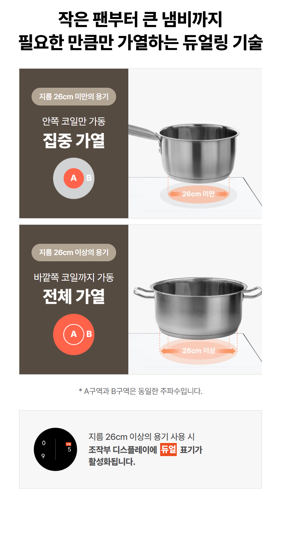 코웨이 W인덕션 프로 CIP-31W(WS/PS/LS/GS)