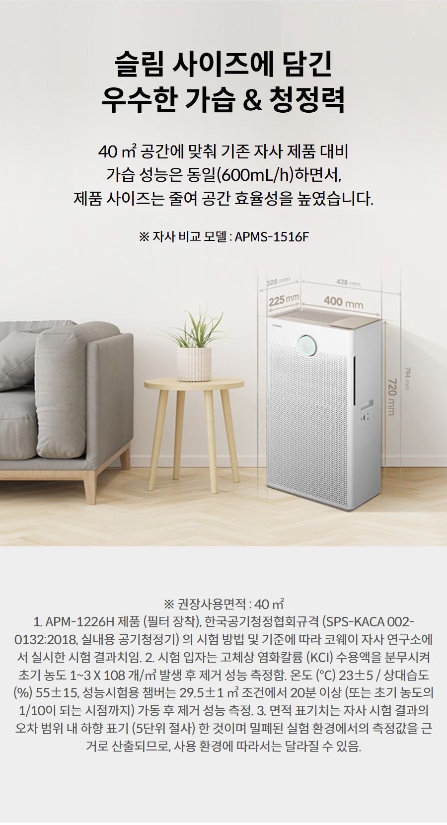 슬림 사이즈에 담긴 우수한 가습 & 청정력 40 ㎡ 공간에 맞춰 기존 자사 제품 대비 가습 성능은 동일(600mL/h)하면서, 제품 사이즈는 줄여 공간 효율성을 높였습니다. ※ 자사 비교 모델 : APMS-1516F ※ 권장사용면적 : 40 ㎡ 1. APM-1226H 제품 (필터 장착), 한국공기청정협회규격 (SPS-KACA 002- 0132:2018, 실내용 공기청정기) 의 시험 방법 및 기준에 따라 코웨이 자사 연구소에 서 실시한 시험 결과치임. 2. 시험 입자는 고체상 염화칼륨 (KCI) 수용액을 분무시켜 초기 농도 1~3 X 108 개/㎥ 발생 후 제거 성능 측정함. 온도 (℃) 23±5 / 상대습도 (%) 55±15, 성능시험용 챔버는 29.5±1 ㎥ 조건에서 20분 이상 (또는 초기 농도의 1/10이 되는 시점까지) 가동 후 제거 성능 측정. 3. 면적 표기치는 자사 시험 결과의 오차 범위 내 하향 표기 (5단위 절사) 한 것이며 밀폐된 실험 환경에서의 측정값을 근 거로 산출되므로, 사용 환경에 따라서는 달라질 수 있음.