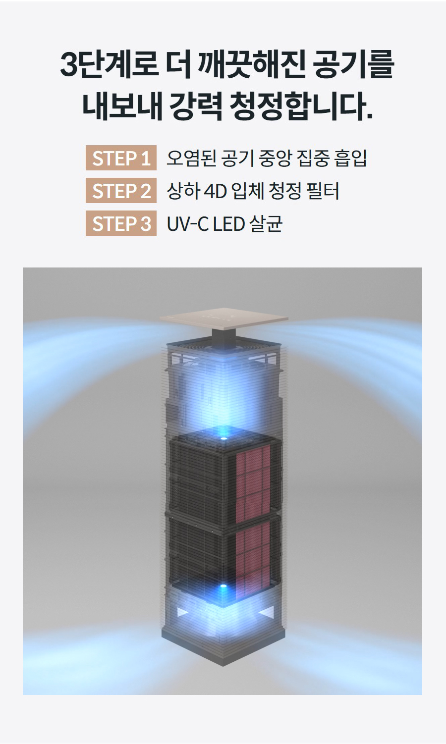 3단계로 더 깨끗해진 공기를 내보내 강력 청정합니다. STEP 1오염된 공기 중앙 집중 흡입 STEP 2상하 4D 입체 청정 필터 STEP 3UV-C LED 살균