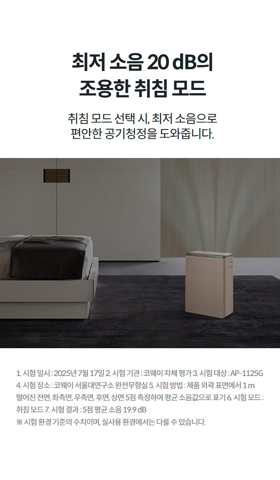 최저 소음 20 dB의 조용한 취침 모드 취침 모드 선택 시, 최저 소음으로 편안한 공기청정을 도와줍니다.   1. 시험 일시 : 2025년 7월 17일 2. 시험 기관 : 코웨이 자체 평가 3. 시험 대상 : AP-1125G 4. 시험 장소 : 코웨이 서울대연구소 완전무향실 5. 시험 방법 : 제품 외곽 표면에서 1 m 떨어진 전면, 좌측면, 우측면, 후면, 상면 5점 측정하여 평균 소음값으로 표기 6. 시험 모드 : 취침 모드 7. 시험 결과 : 5점 평균 소음 19.9 dB ※ 시험 환경 기준의 수치이며, 실사용 환경에서는 다를 수 있습니다.