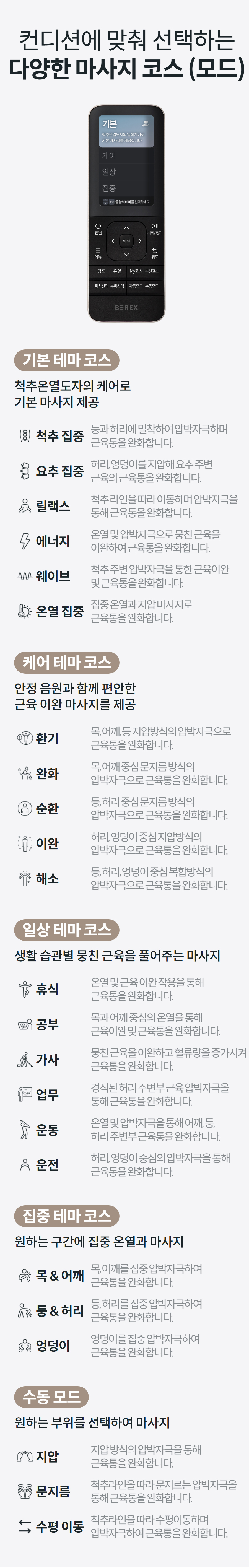 컨디션에 맞춰 선택하는 다양한 마사지 코스 (모드)  기본 테마 코스 척추온열도자의 케어로 기본 마사지 제공  척추 집중 등과 허리에 밀착하여 압박자극하며 근육통을 완화합니다.  요추 집중 허리, 엉덩이를 지압해 요추 주변 근육의 근육통을 완화합니다.  릴랙스 척추 라인을 따라 이동하며 압박자극을 통해 근육통을 완화합니다.  에너지 온열 및 압박자극으로 뭉친 근육을 이완하여 근육통을 완화합니다.  웨이브 척추 주변 압박자극을 통한 근육이완 및 근육통을 완화합니다.  온열 집중 집중 온열과 지압 마사지로 근육통을 완화합니다. 케어 테마 코스 안정 음원과 함께 편안한 근육 이완 마사지를 제공  환기 목, 어깨, 등 지압방식의 압박자극으로 근육통을 완화합니다.  완화 목, 어깨 중심 문지름 방식의 압박자극으로 근육통을 완화합니다.  순환 등, 허리 중심 문지름 방식의 압박자극으로 근육통을 완화합니다.  이완 허리, 엉덩이 중심 지압방식의 압박자극으로 근육통을 완화합니다.  해소 등, 허리, 엉덩이 중심 복합방식의 압박자극으로 근육통을 완화합니다. 일상 테마 코스 생활 습관별 뭉친 근육을 풀어주는 마사지  휴식 온열 및 근육 이완 작용을 통해 근육통을 완화합니다.  공부 목과 어깨 중심의 온열을 통해 근육이완 및 근육통을 완화합니다.  가사 뭉친 근육을 이완하고 혈류량을 증가시켜 근육통을 완화합니다.  업무 경직된 허리 주변부 근육 압박자극을 통해 근육통을 완화합니다.  운동 온열 및 압박자극을 통해 어깨, 등, 허리 주변부 근육통을 완화합니다.  운전 허리, 엉덩이 중심의 압박자극을 통해 근육통을 완화합니다. 집중 테마 코스 원하는 구간에 집중 온열과 마사지  목 & 어깨 목, 어깨를 집중 압박자극하여 근육통을 완화합니다.  등 & 허리 등, 허리를 집중 압박자극하여 근육통을 완화합니다.  엉덩이 엉덩이를 집중 압박자극하여 근육통을 완화합니다. 수동 모드 원하는 부위를 선택하여 마사지  지압 지압 방식의 압박자극을 통해 근육통을 완화합니다.  문지름 척추라인을 따라 문지르는 압박자극을 통해 근육통을 완화합니다.  수평 이동 척추라인을 따라 수평이동하며 압박자극하여 근육통을 완화합니다.